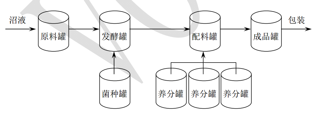 液体肥料生产线